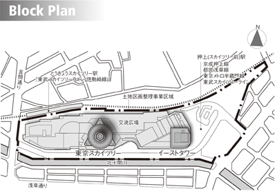 Block Plan