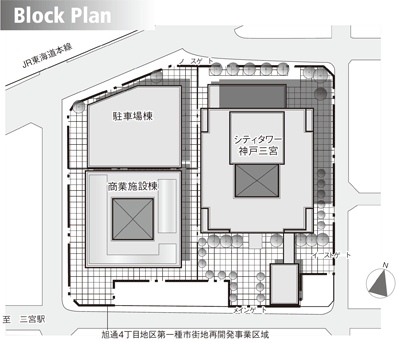 Block Plan