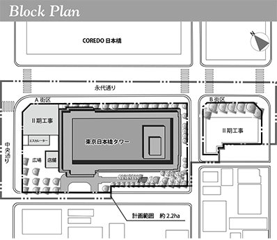 Block Plan