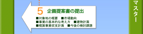 企画提案書の提出